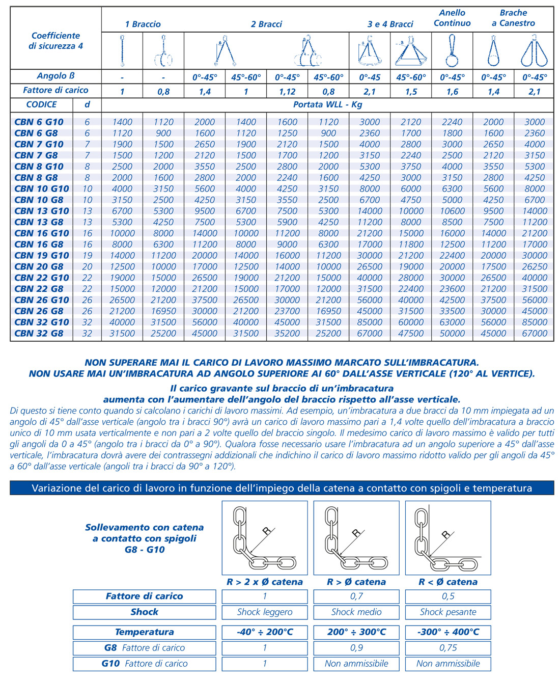 info_catena